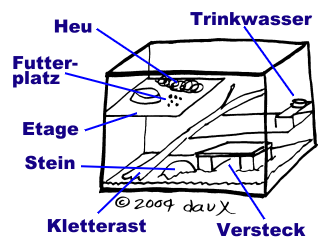 Skizze: Minimal eingerichtete Deguunterkunft